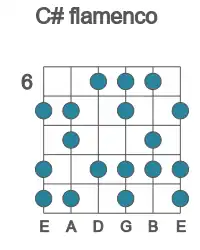 Guitar scale for flamenco in position 6